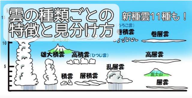 雲の種類ごとの特徴と見分け方 名前 新種雲11種や成層圏 中間圏の雲とは 晴ノート はれのーと