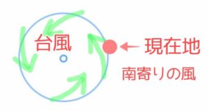 【台風の風】吹き返しの時間はいつからいつまで? | 晴ノート(はれのーと)
