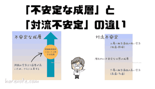 「不安定な成層」と「対流不安定」の違い~空の動きを理解する鍵